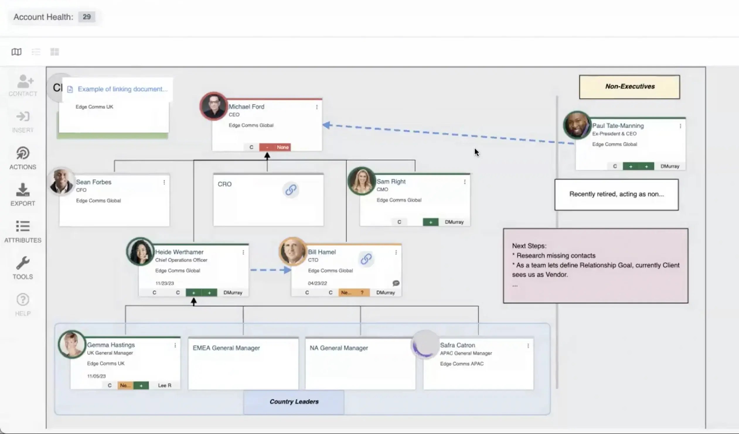 Sales planning tools