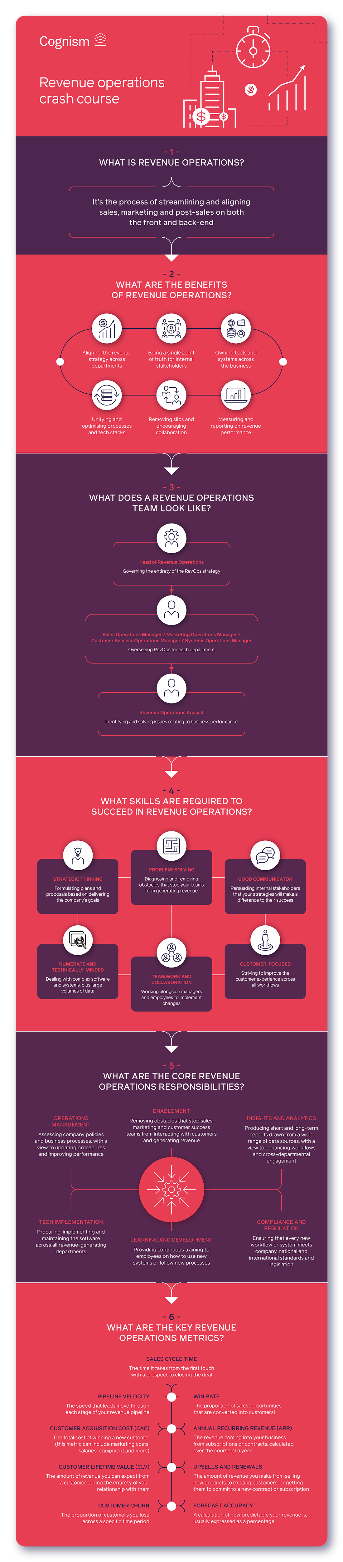 what-is-revenue-operations-revops