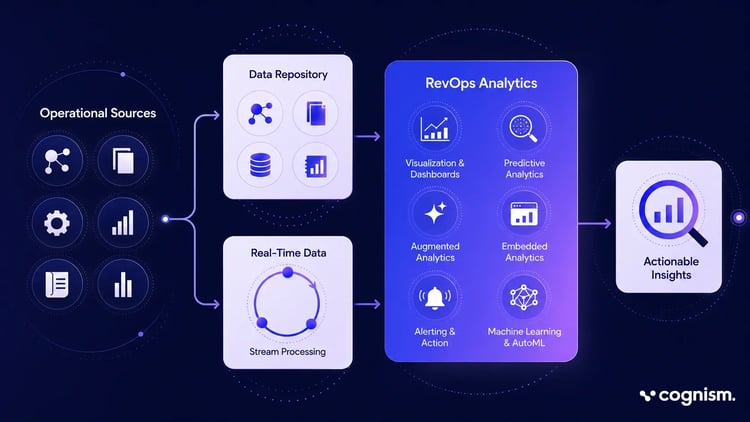 revops-data-hygiene