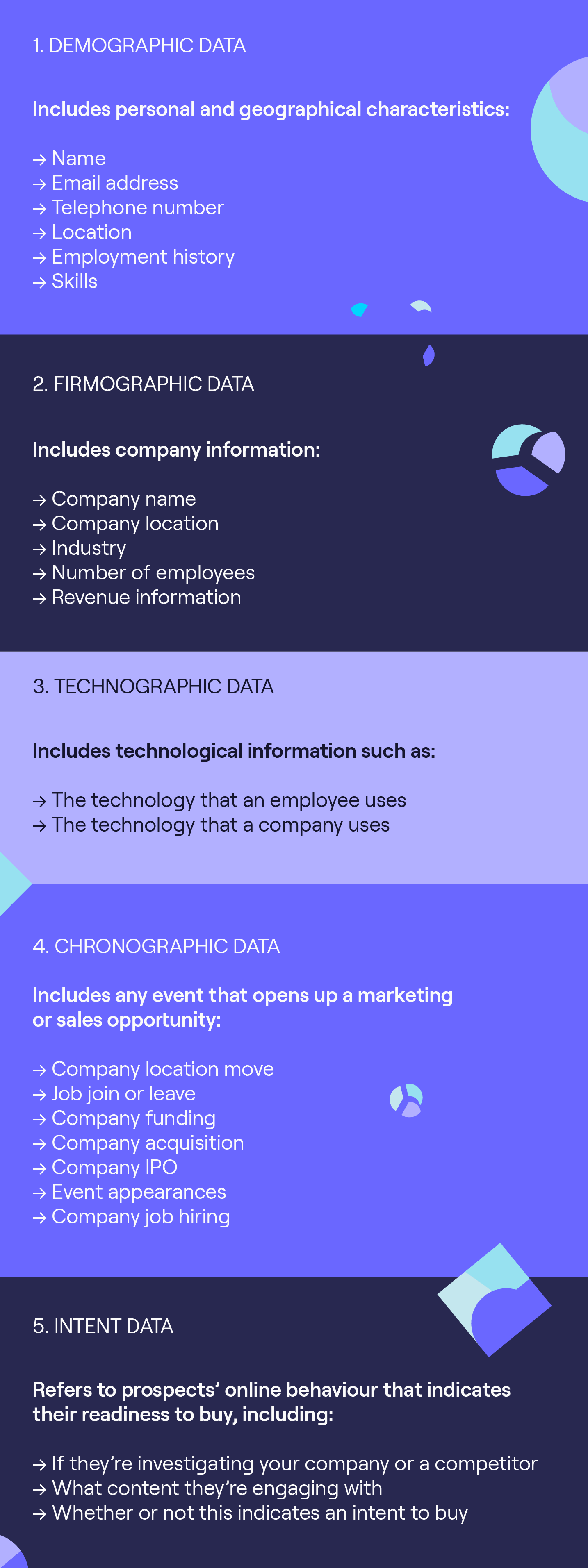 Sales data types infographic