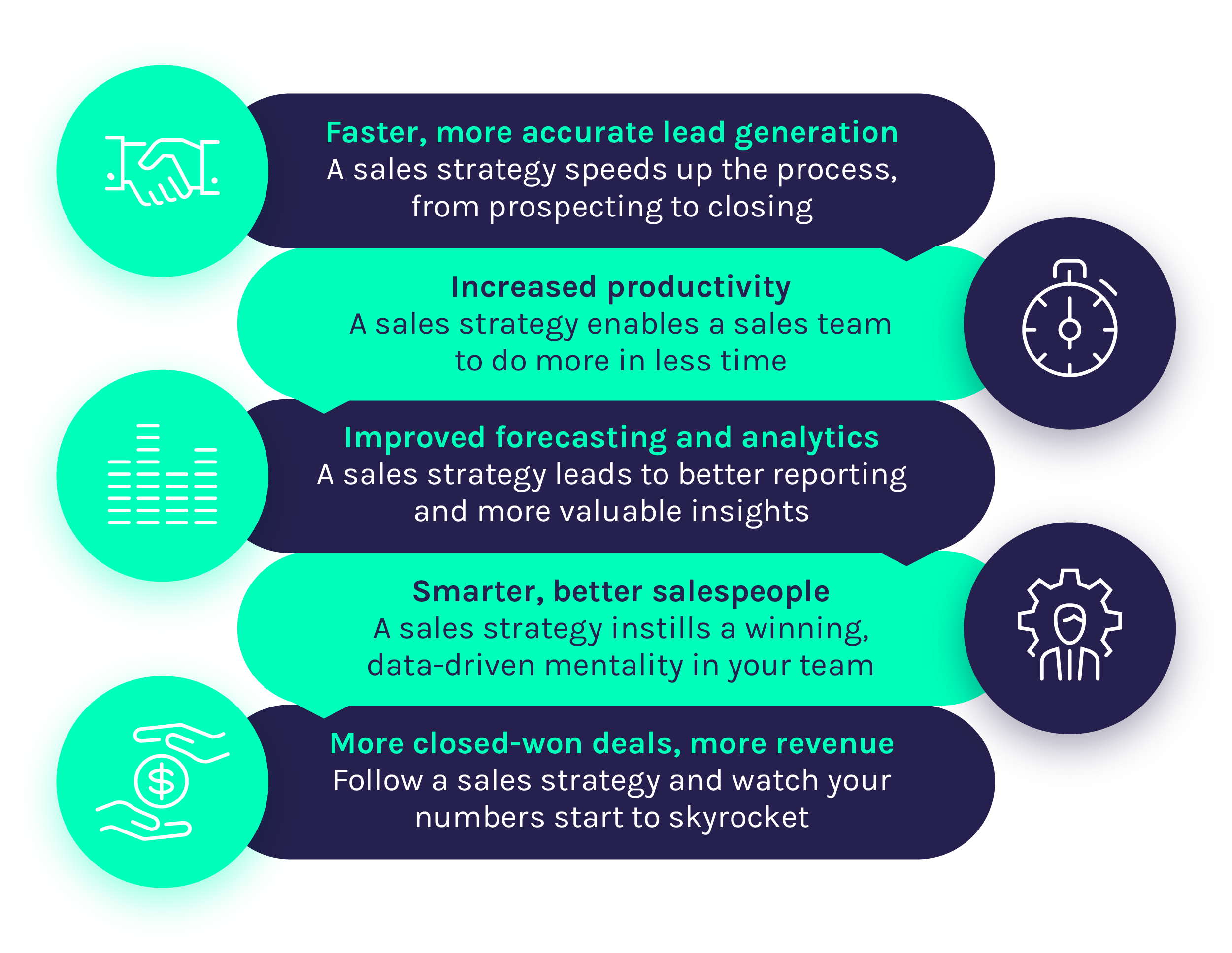sales-strategy-infographic
