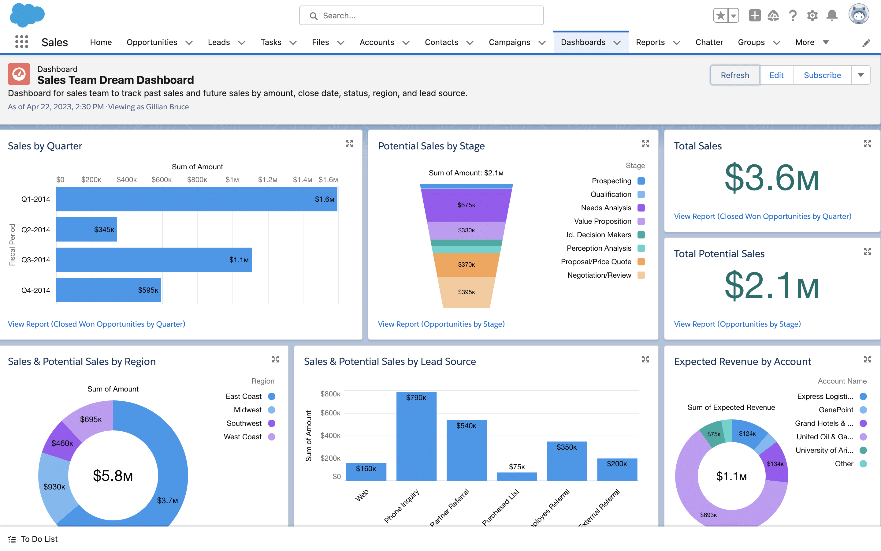 Sales planning tools