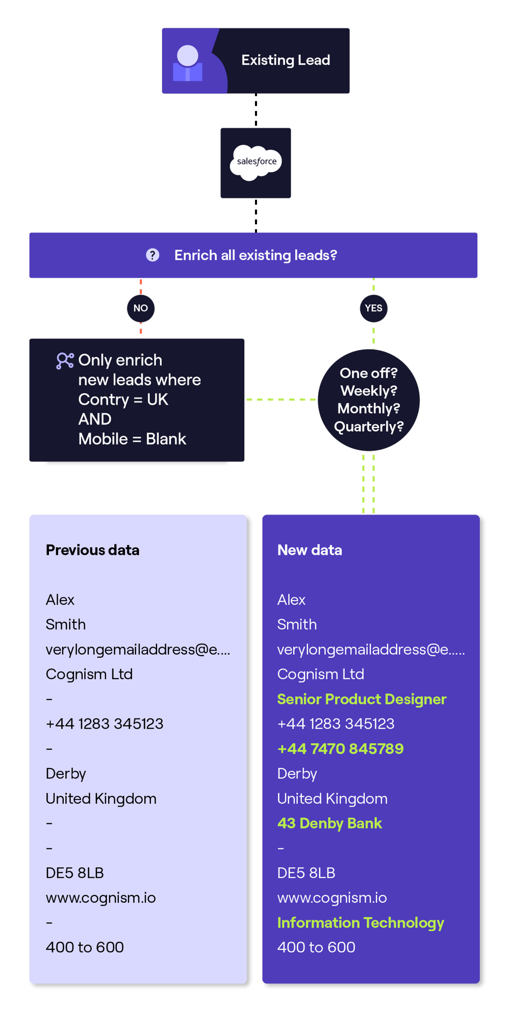 scheduled enrich