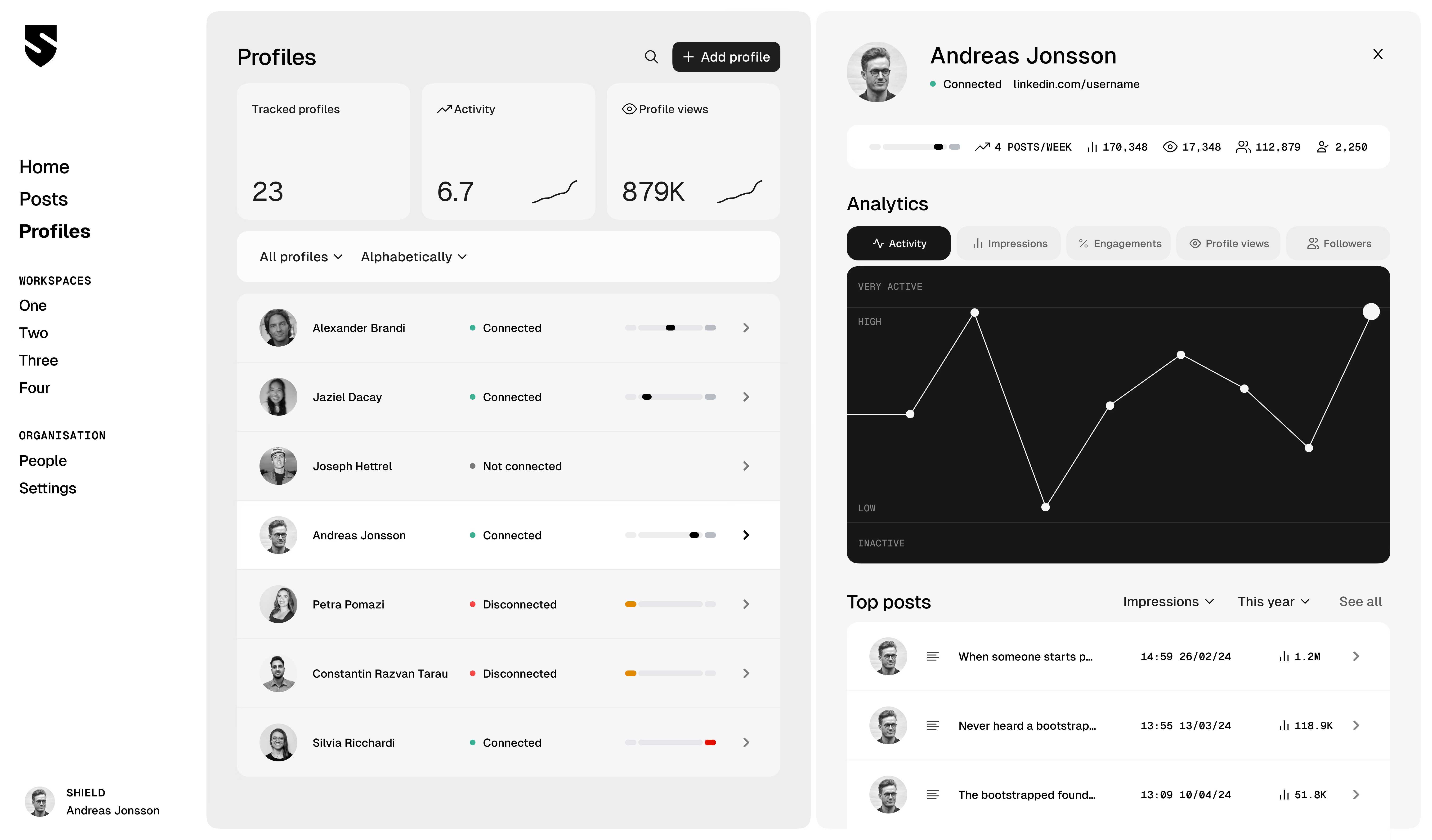 LinkedIn AI Tools