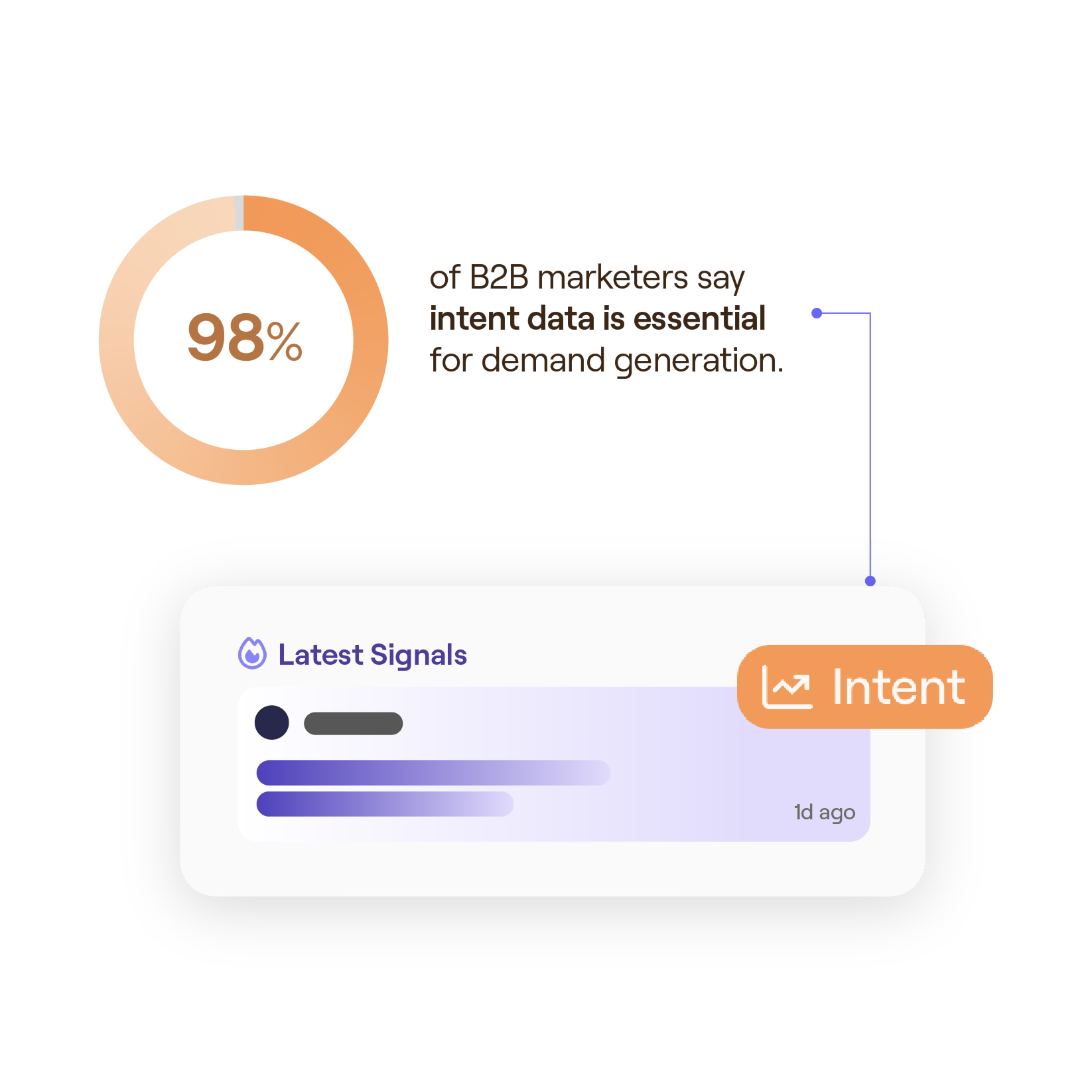 signals_infographic - intent data