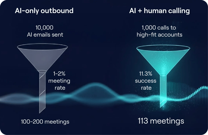 CCR 2 graphic_ai human call comparison