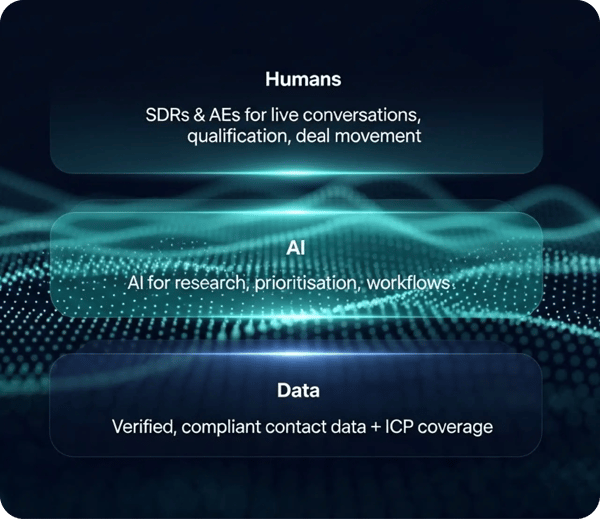 Outbound engine stack
