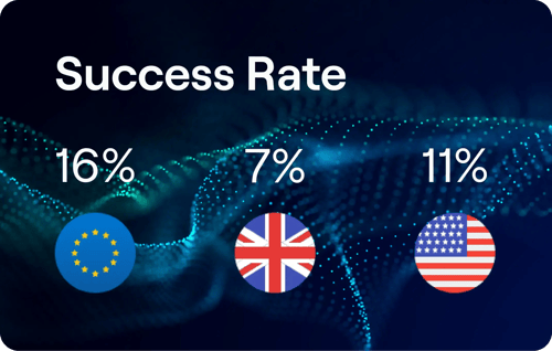 CCR 2 graphic_success rate
