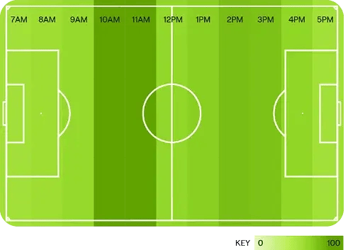 Cold Calling Report 2025 best time to call