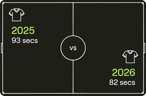 Cold Calling Report 2025 call duration