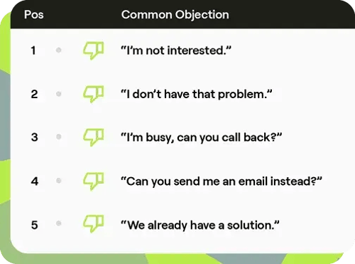 Cold Calling Report 2025 objections