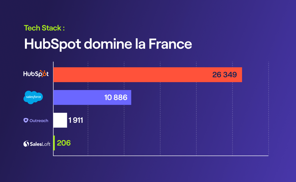 technologies_or_sales_engagement_tools_that_are_most_used_in_france_1x technologies_or_sales_engagement_tools_that_are_most_used_in_france_1x