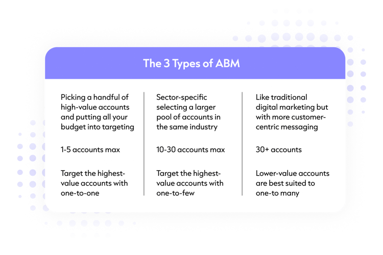 The three types of ABM