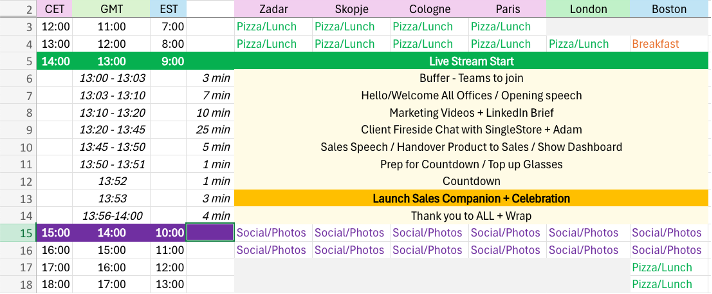 timeline