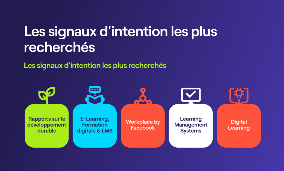 top_five_intent_topics_in_france_1x top_five_intent_topics_in_france_1x