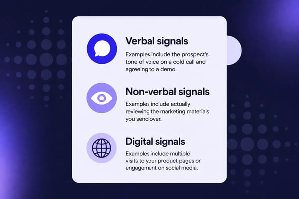 types of buying signals