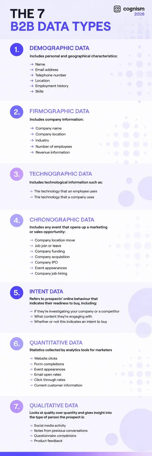 types of marketing data
