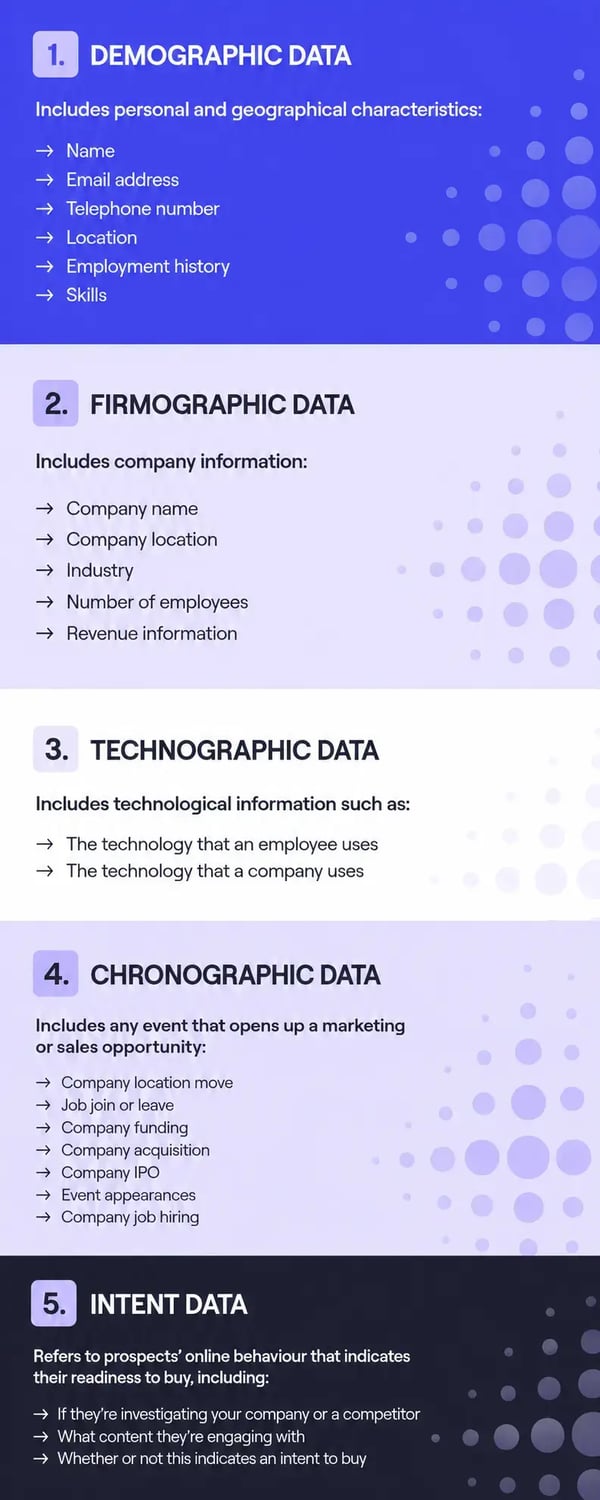 types of sales data