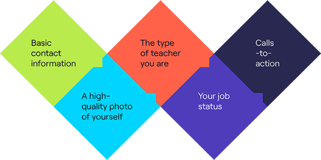 Key components of a teacher email signature