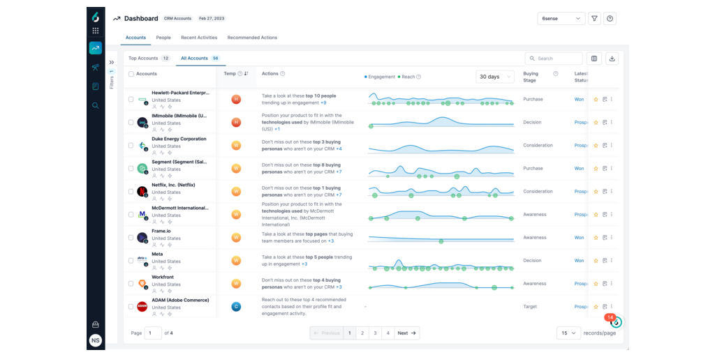 The best ABM Software. See the list!