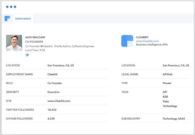 Lead enrichment tool Clearbit pros and cons