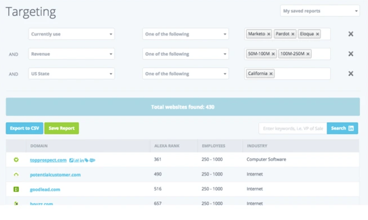 Lead enrichment tool Datanyze pros and cons