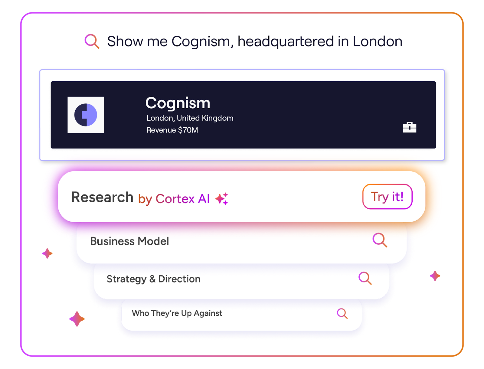 Cognism Cortex AI