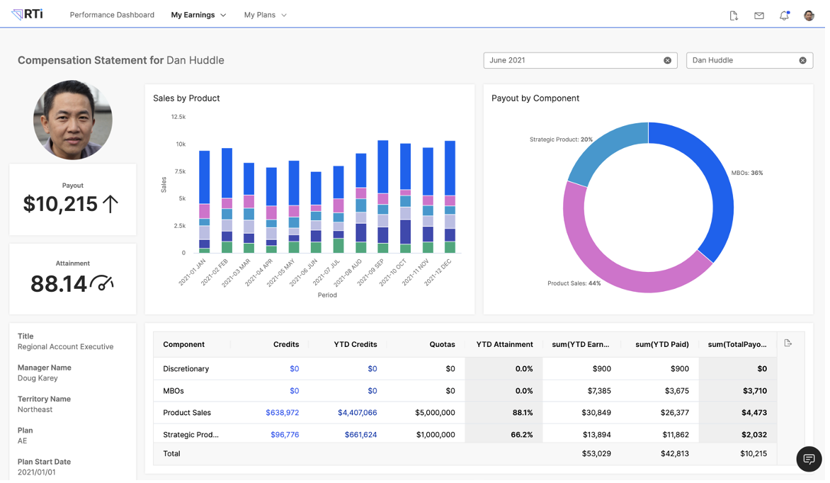 Sales planning tools