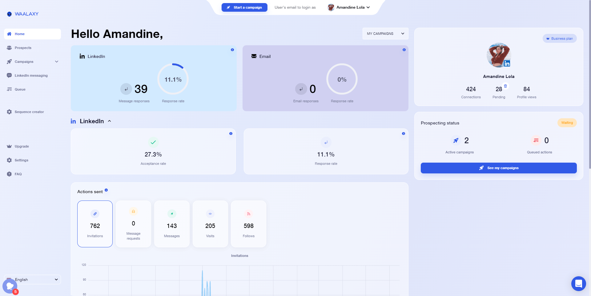 Sales outreach tools
