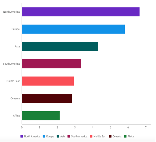 Résultats de la recherche Wynter de Cognism