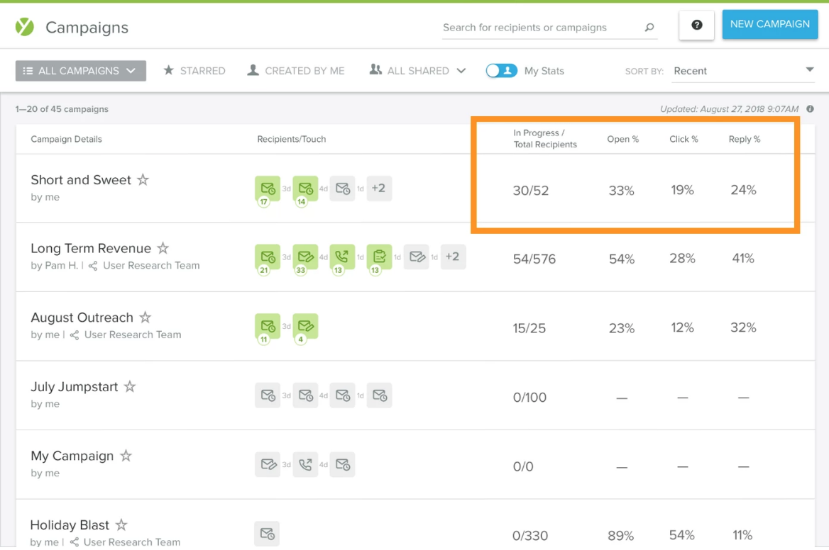 Sales outreach tools