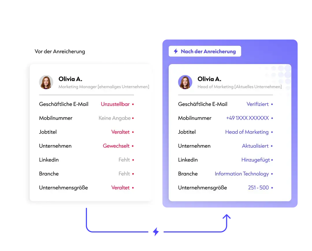 Datenanreicherung_Vorher_Nachher Datenanreicherung_Vorher_Nachher