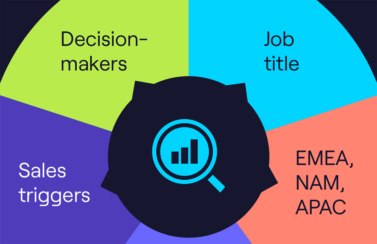 10 Company Research Tools To Identify Target Accounts_Card