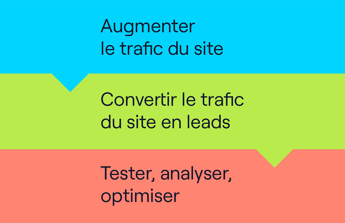 Convertir trafic en leads