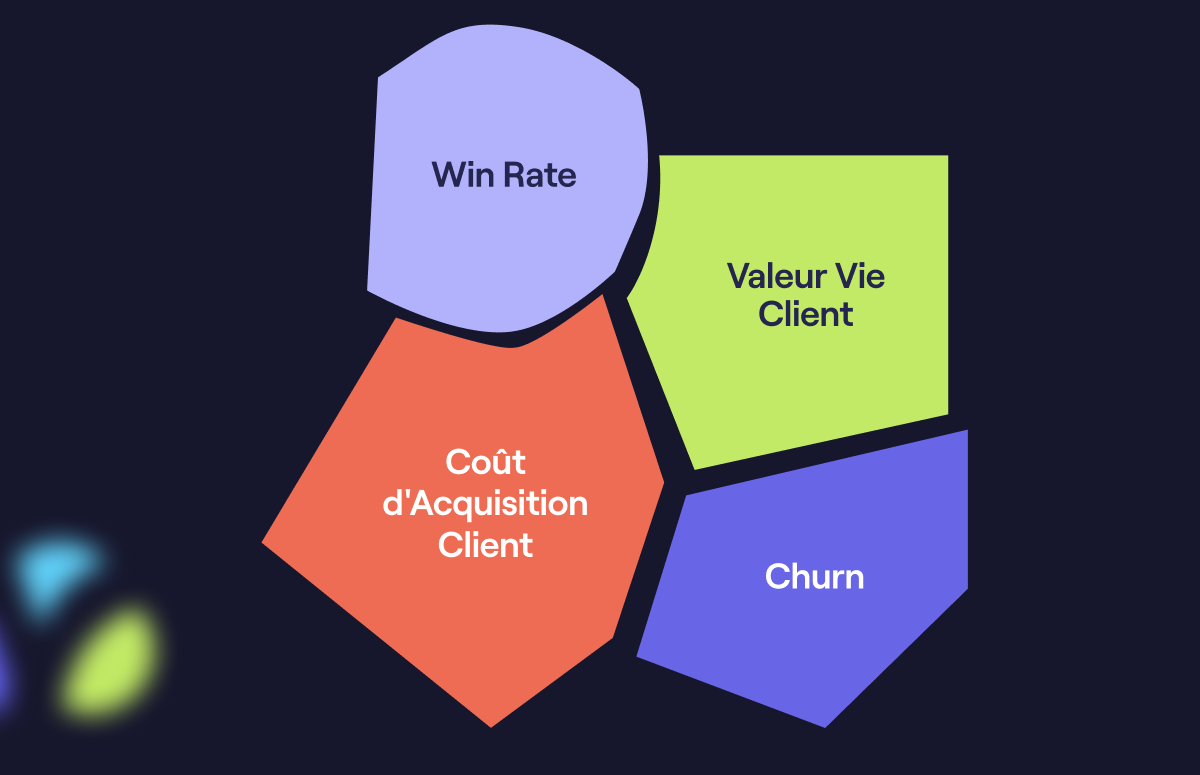 8 indicateurs RevOps pour optimiser vos revenus
