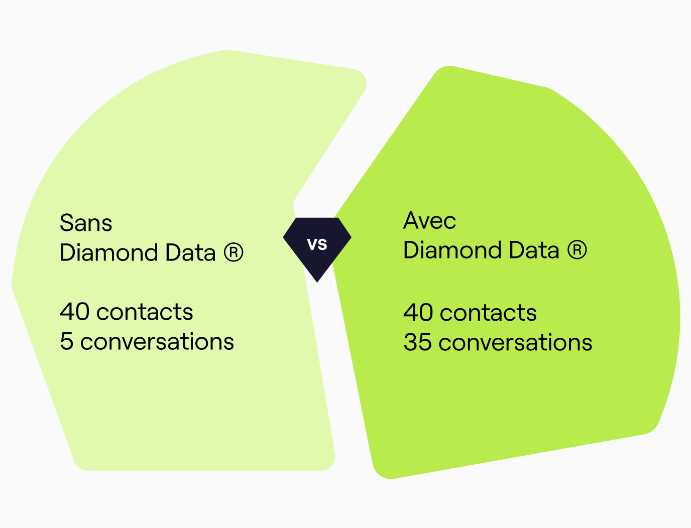 avec ou sans Diamond Data Cognism avec ou sans Diamond Data Cognism