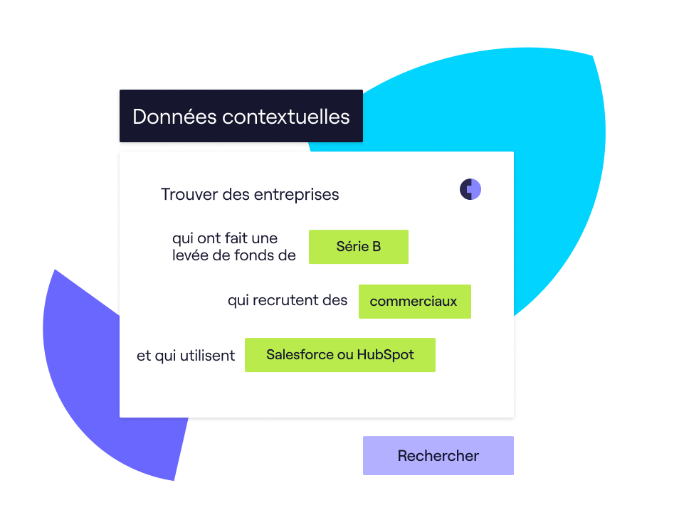 données contextuelles Cognism données contextuelles Cognism
