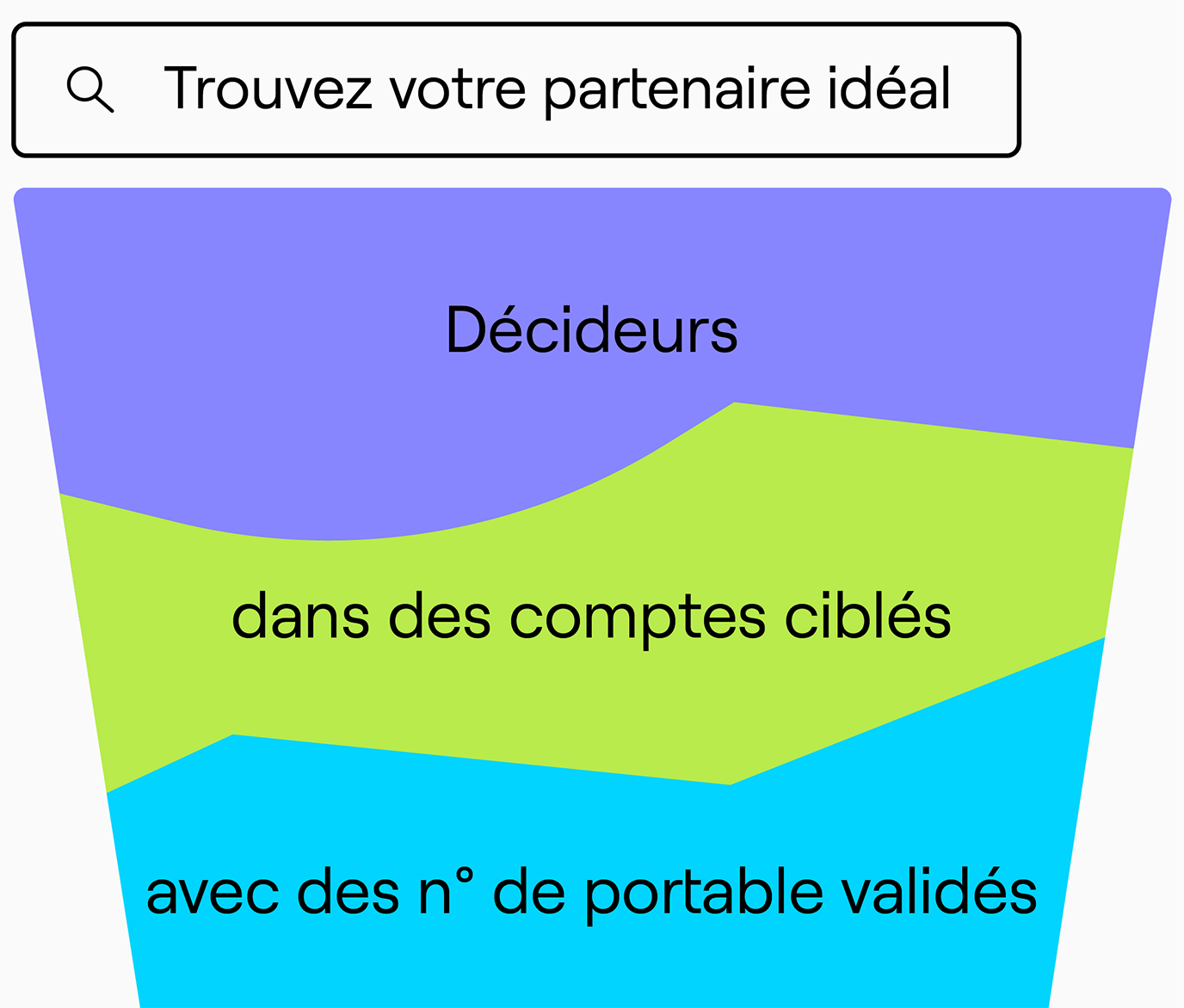 client parfait prospection Cognism client parfait prospection Cognism