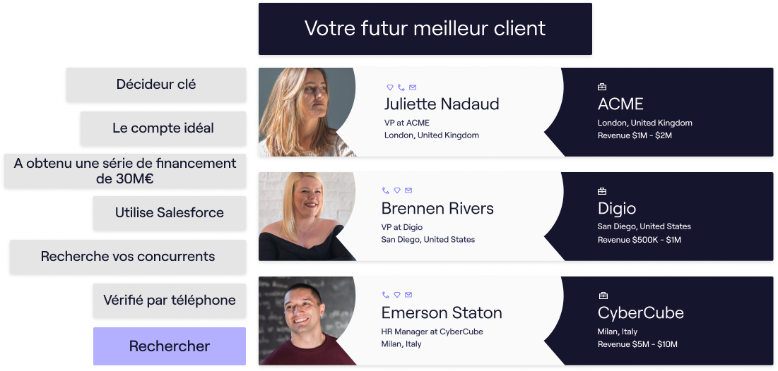 futur meilleur client prospection Cognism