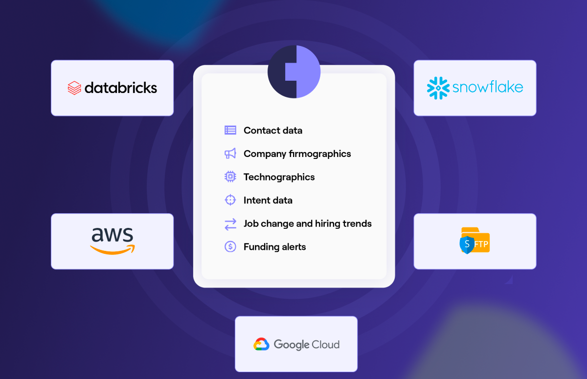 Resource card for contact data API blog