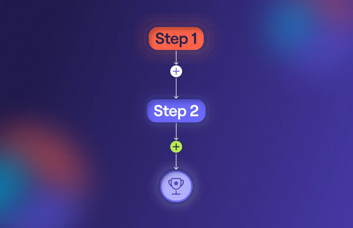 Resource card graphic for lead routing tools