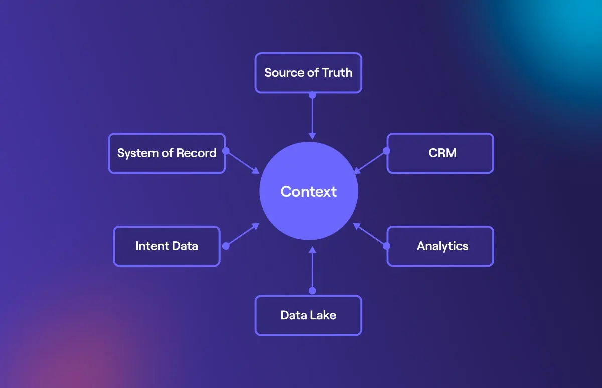 Source of truth vs system of record card