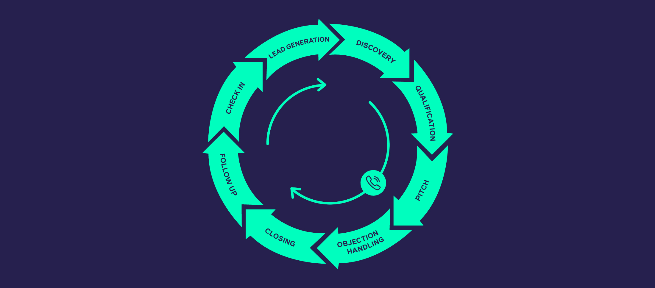 B2b Sales Process Handbook 2021 1 The B2b Sales Process Handbook 04
