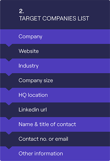 Company prospecting list template from Cognism