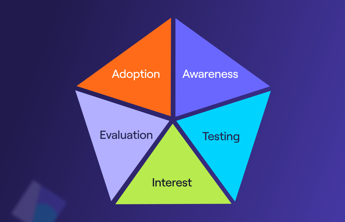 Customer adoption