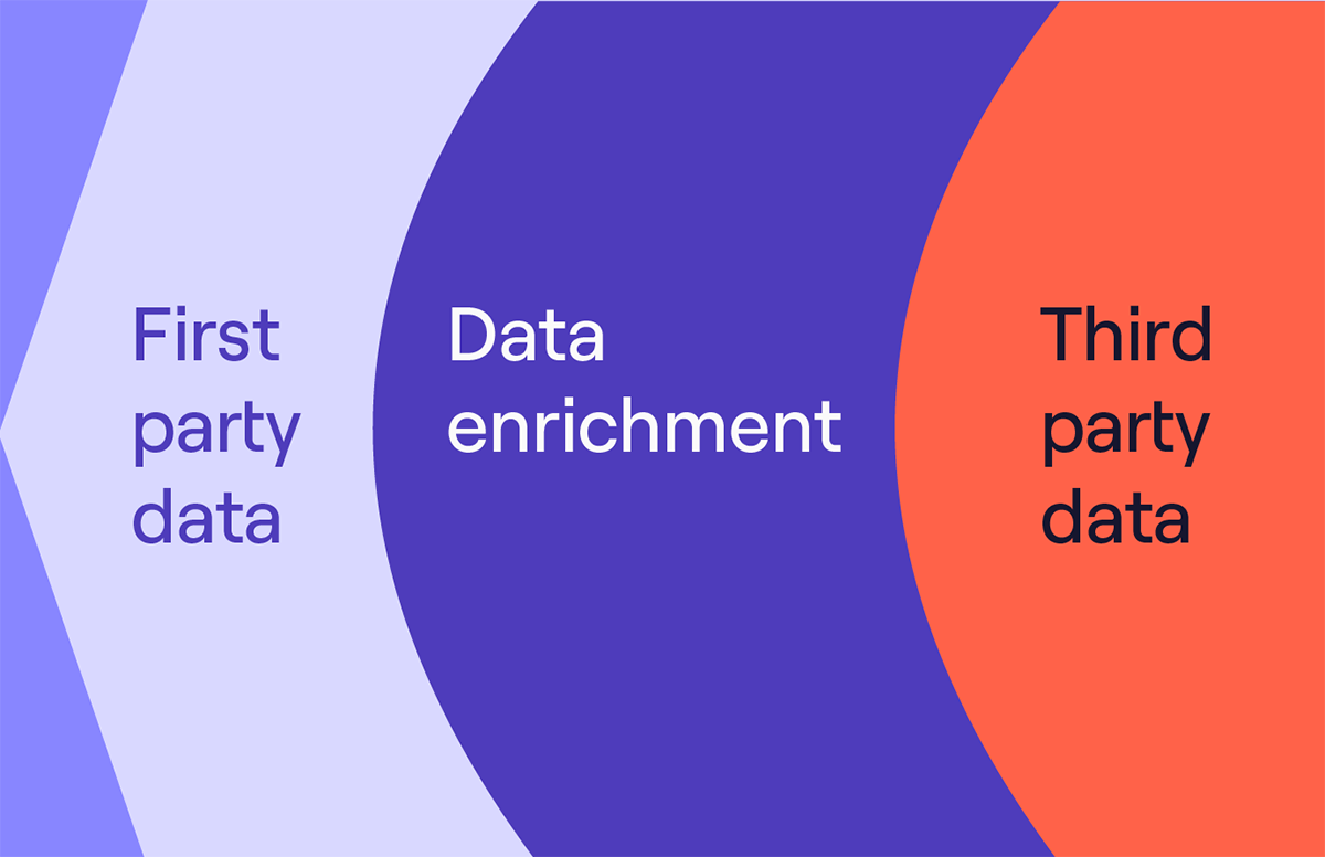 Data enrichment 