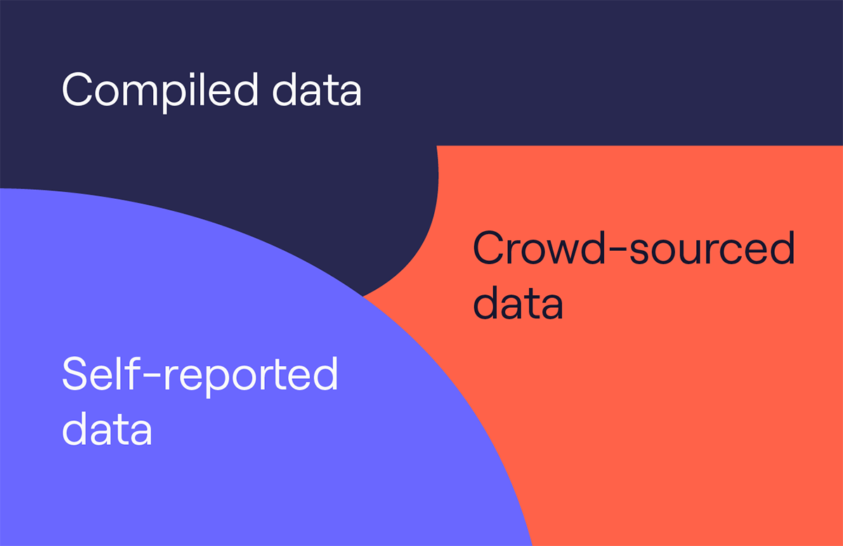 Data sourcing tips for sales and marketing success_Card