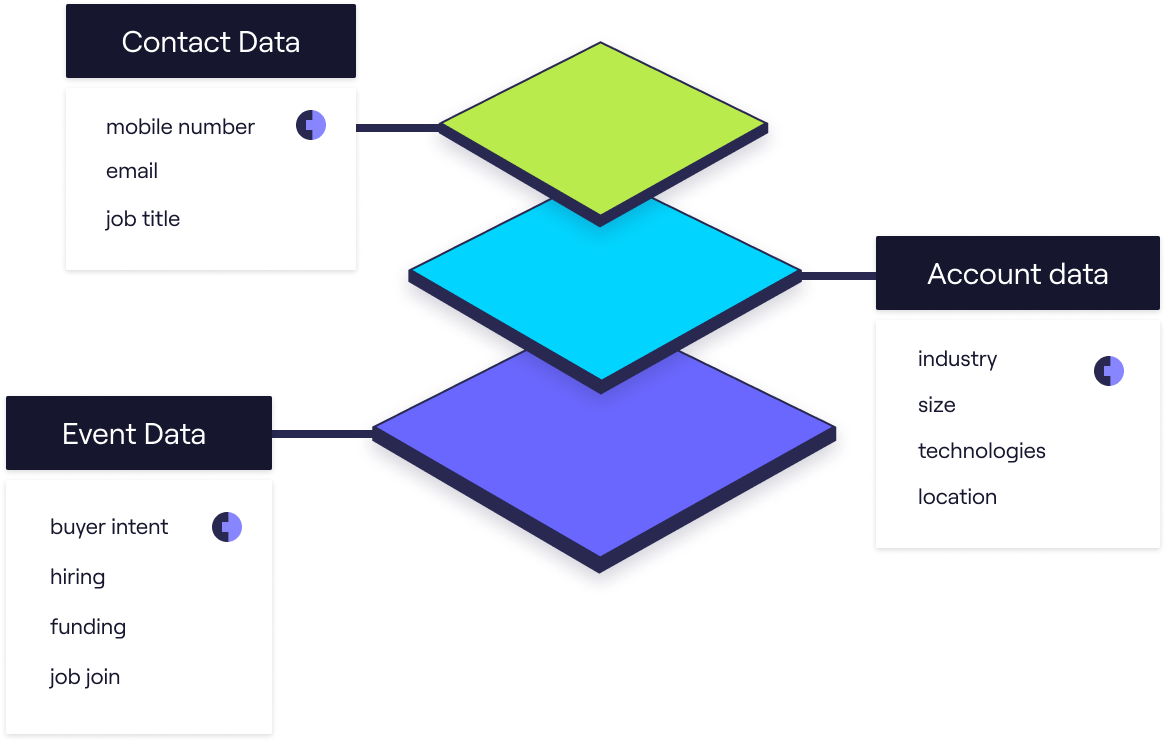 Data types-1 Data types-1