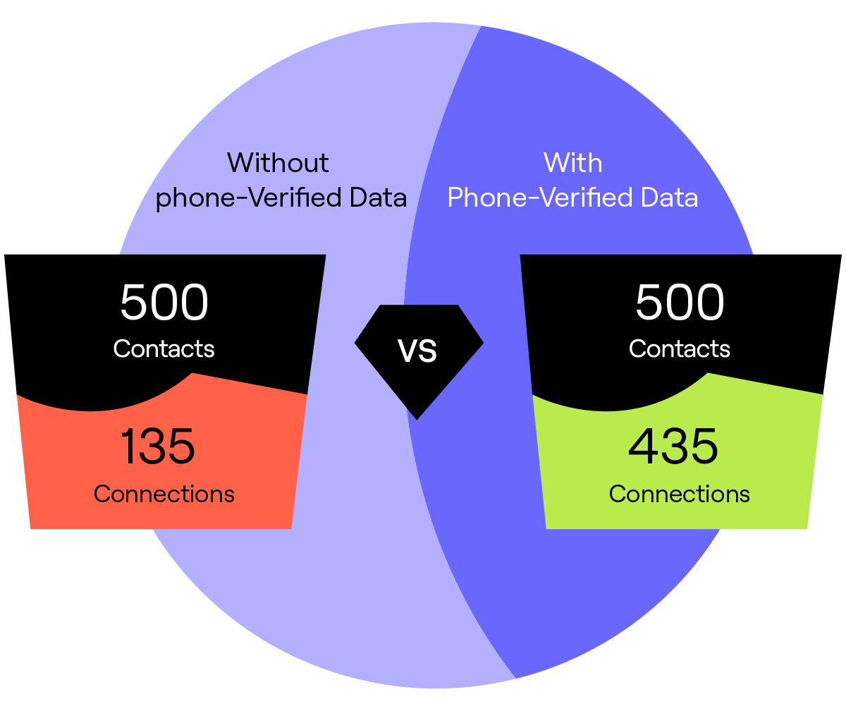 Diamond Data Infographic Amends-01