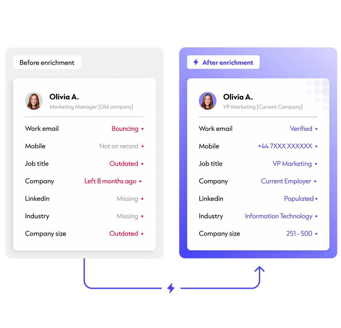 Enriched contact 1-2